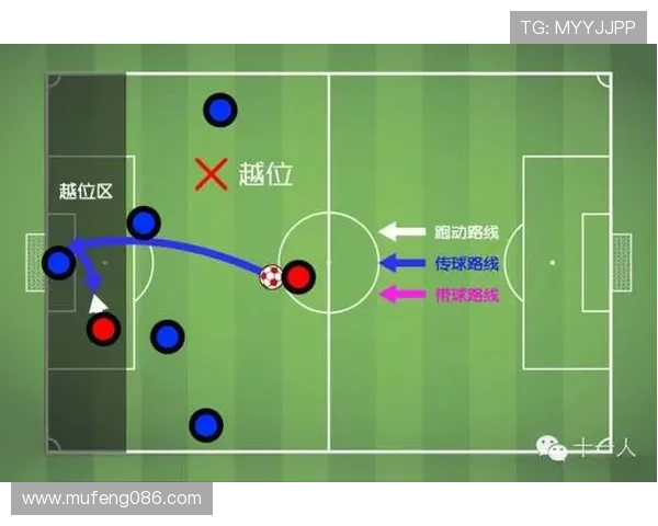 围绕越位判罚争议展开的裁判尺度与技术革新及规则演变趋势分析 - 副本 (3)