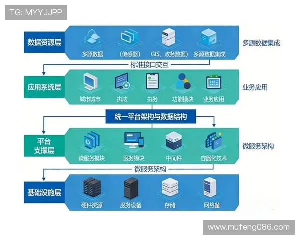 构建高效安全的数据采集接口驱动的智能服务平台整体解决方案 - 副本