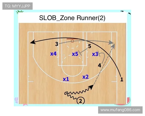 深度解读当代篮球首发阵容配置与战术价值全景分析及其攻防演变趋势 - 副本 (4)