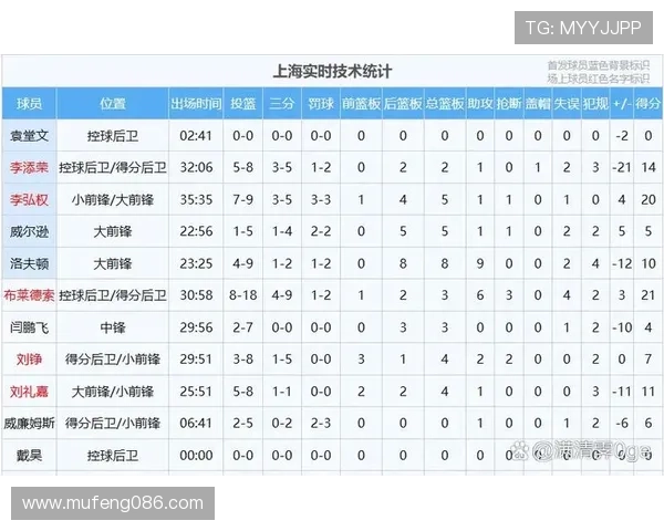 篮球数据趋势分析:探讨球队表现与球员数据变化的深度关联 - 副本 (7) - 副本 篮球数据趋势分析:探讨球队表现与球员数据变化的深度关联 - 副本 (7) - 副本