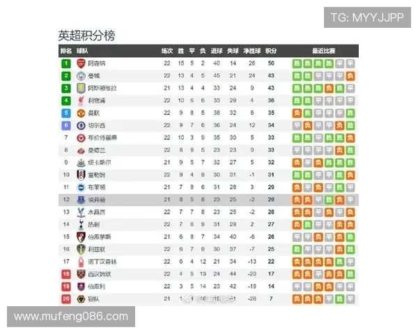 英超新赛季赛程公布 热门对决引发球迷热议